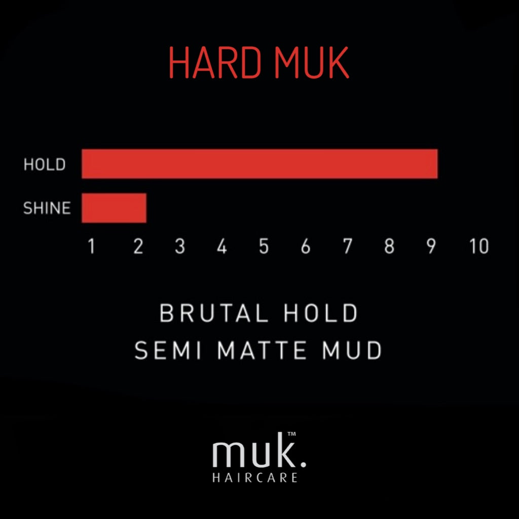 HARD MUK BRUTAL HOLD STYLING MUD